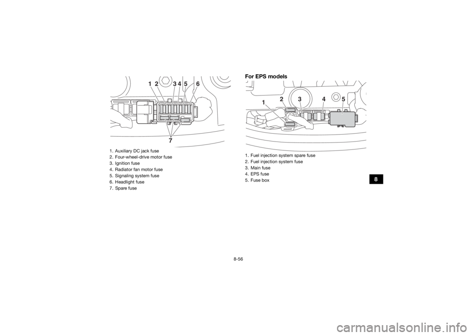 YAMAHA YFM700R 2019  Owners Manual 8-56
8
For EPS models
1. Auxiliary DC jack fuse
2. Four-wheel-drive motor fuse 
3. Ignition fuse
4. Radiator fan motor fuse
5. Signaling system fuse
6. Headlight fuse
7. Spare fuse
1
2
34
5
6
7
1. Fue