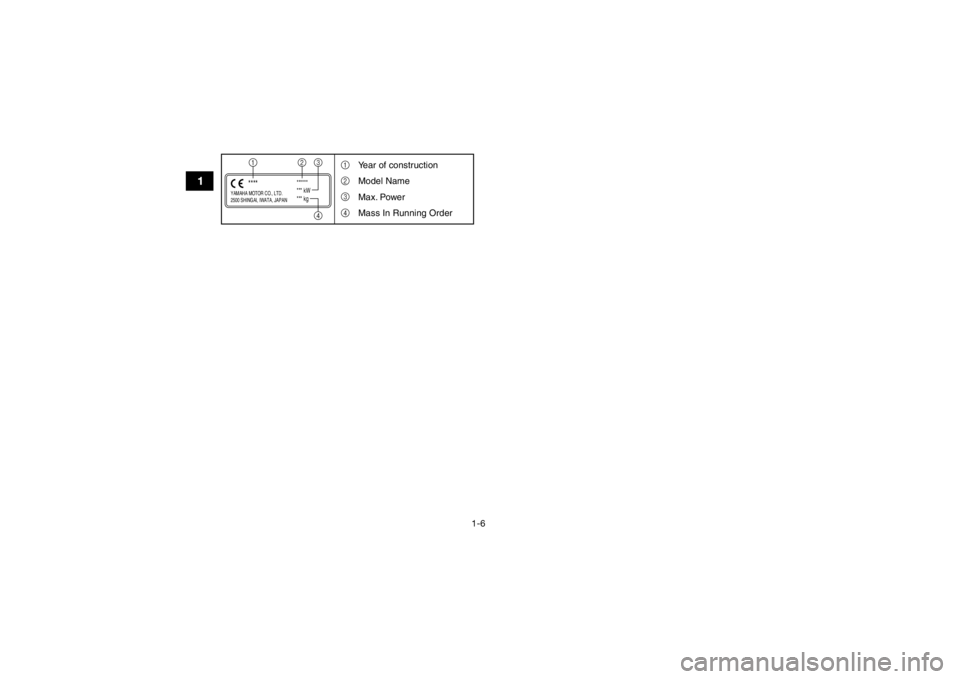 YAMAHA YFM700R 2016 User Guide 1-6
1
YAMAHA MOTOR CO., LTD.
2500 SHINGAI, IWATA, JAPAN
******
*** kW
*** kg
****1
2
341
2
3
4
Year of construction
Model Name
Max. Power
Mass In Running Order
U2LS61E0.book  Page 6  Friday, April 17,