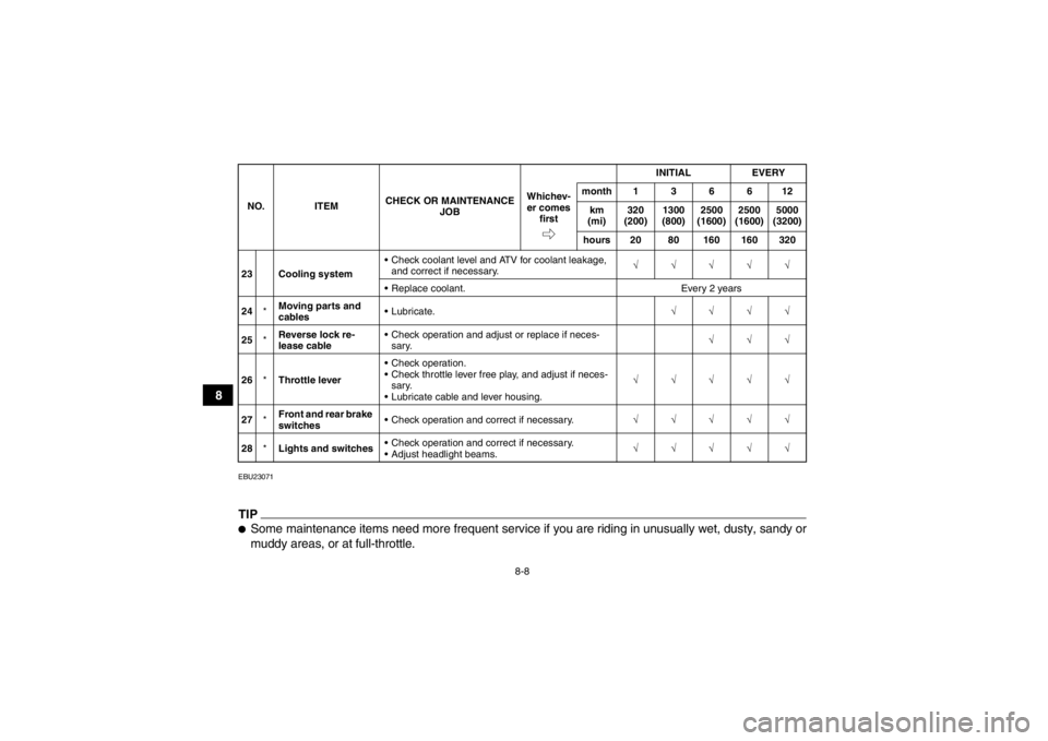 YAMAHA YFM700R 2014  Owners Manual 8-8
8
EBU23071TIP●Some maintenance items need more frequent service if you are riding in unusually wet, dusty, sandy or
muddy areas, or at full-throttle.23 Cooling system Check coolant level and ATV YAMAHA YFM700R 2014  Owners Manual 8-8
8
EBU23071TIP●Some maintenance items need more frequent service if you are riding in unusually wet, dusty, sandy or
muddy areas, or at full-throttle.23 Cooling system Check coolant level and ATV
