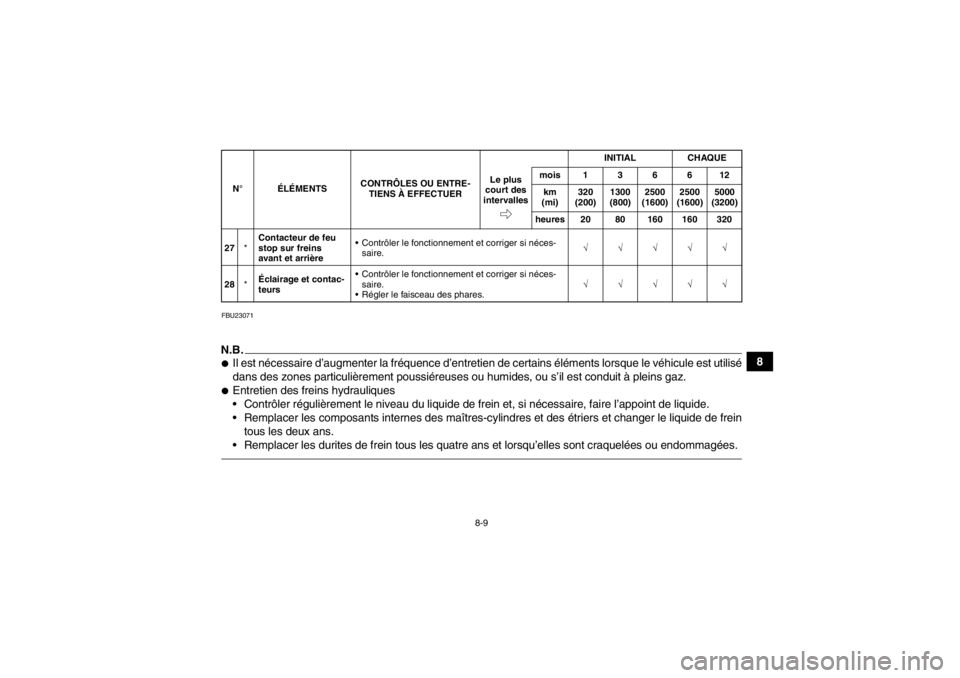 YAMAHA YFM700R 2014 Notices Demploi (in French) 8-9
8
FBU23071N.B.●Il est nécessaire d’augmenter la fréquence d’entretien de certains éléments lorsque le véhicule est utilisé
dans des zones particulièrement poussiéreuses ou humides, o YAMAHA YFM700R 2014 Notices Demploi (in French) 8-9
8
FBU23071N.B.●Il est nécessaire d’augmenter la fréquence d’entretien de certains éléments lorsque le véhicule est utilisé
dans des zones particulièrement poussiéreuses ou humides, o