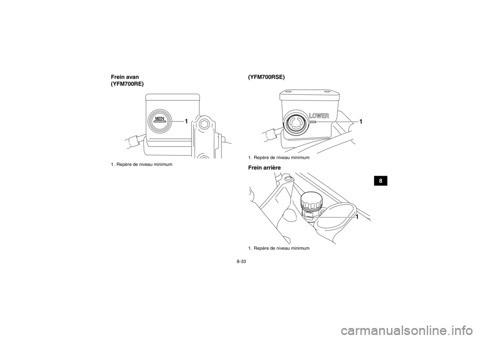 YAMAHA YFM700R 2014 Notices Demploi (in French) 8-33
8
Frein avan
(YFM700RE)
(YFM700RSE)
Frein arrière
1. Repère de niveau minimum
1
1. Repère de niveau minimum
1. Repère de niveau minimum
11
U1PE61F0.book Page 33 Monday, April 1, 2013 4:39 YAMAHA YFM700R 2014 Notices Demploi (in French) 8-33
8
Frein avan
(YFM700RE)
(YFM700RSE)
Frein arrière
1. Repère de niveau minimum
1
1. Repère de niveau minimum
1. Repère de niveau minimum
11
U1PE61F0.book Page 33 Monday, April 1, 2013 4:39