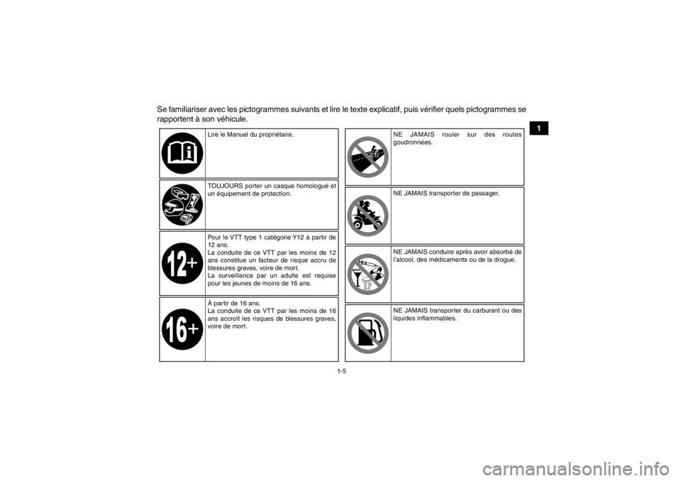 YAMAHA YFM700R 2014  Notices Demploi (in French) 1-5
1
Se familiariser avec les pictogrammes suivants et lire le texte explicatif, puis vérifier quels pictogrammes se
rapportent à son véhicule.
Lire le Manuel du propriétaire.
TOUJOURS porter un 