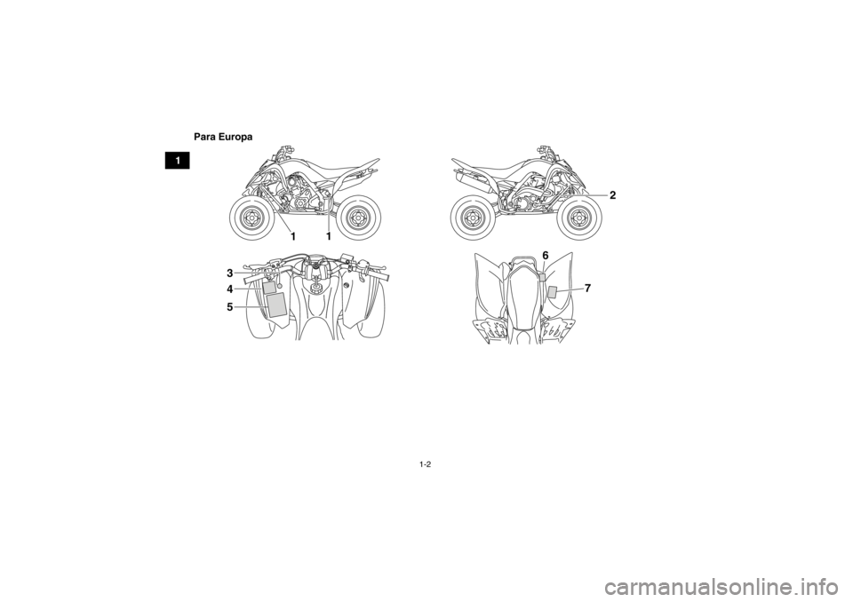 YAMAHA YFM700R 2013  Manuale de Empleo (in Spanish) 1-2
1Para Europa
1
1
43
5 2
6
7
U1PE60S0.book  Page 2  Friday, March 2, 2012  9:59 AM 