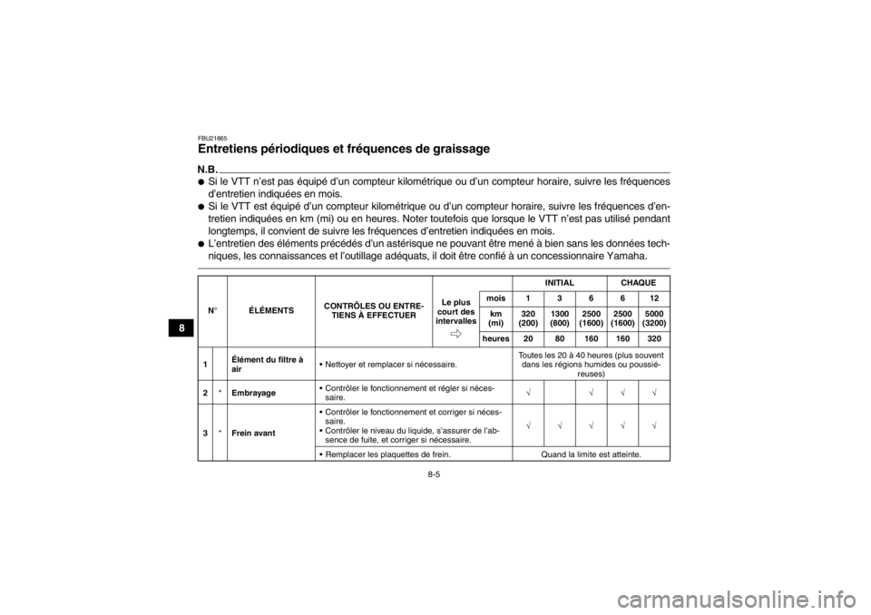 YAMAHA YFM700R 2013  Notices Demploi (in French) 8-5
8
FBU21865Entretiens périodiques et fréquences de graissage N.B.●Si le VTT n’est pas équipé d’un compteur kilométrique ou d’un compteur horaire, suivre les fréquences
d’entretien i