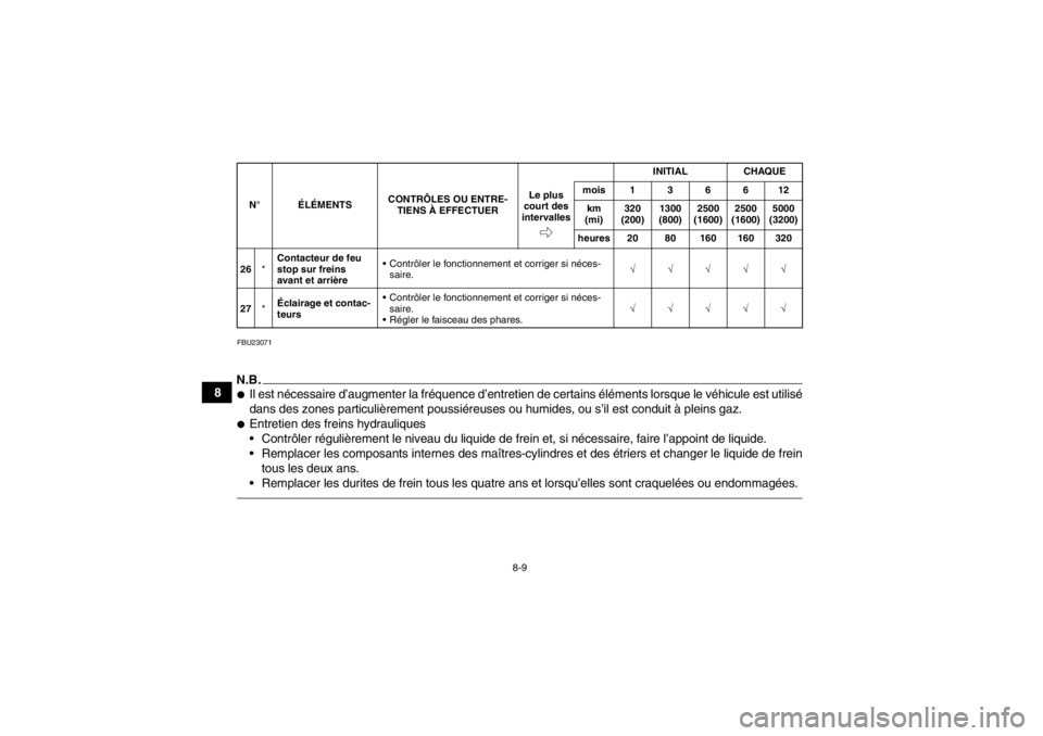 YAMAHA YFM700R 2013  Notices Demploi (in French) 8-9
8
FBU23071N.B.●Il est nécessaire d’augmenter la fréquence d’entretien de certains éléments lorsque le véhicule est utilisé
dans des zones particulièrement poussiéreuses ou humides, o