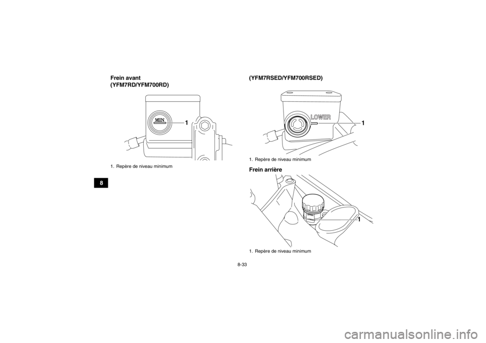 YAMAHA YFM700R 2013  Notices Demploi (in French) 8-33
8Frein avant 
(YFM7RD/YFM700RD)
(YFM7RSED/YFM700RSED)
Frein arrière
1. Repère de niveau minimum
1
1. Repère de niveau minimum
1. Repère de niveau minimum
11
U1PE60F0.book  Page 33  Friday, Ma YAMAHA YFM700R 2013  Notices Demploi (in French) 8-33
8Frein avant 
(YFM7RD/YFM700RD)
(YFM7RSED/YFM700RSED)
Frein arrière
1. Repère de niveau minimum
1
1. Repère de niveau minimum
1. Repère de niveau minimum
11
U1PE60F0.book  Page 33  Friday, Ma