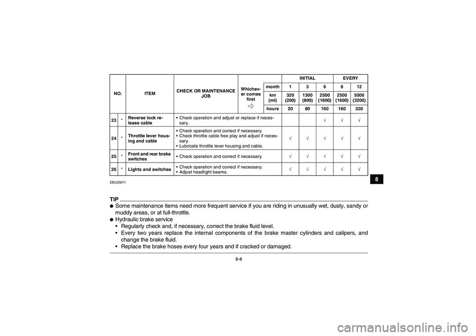YAMAHA YFM700R 2011  Owners Manual 8-8
8
EBU23071TIPSome maintenance items need more frequent service if you are riding in unusually wet, dusty, sandy or
muddy areas, or at full-throttle.Hydraulic brake service
Regularly check and, 