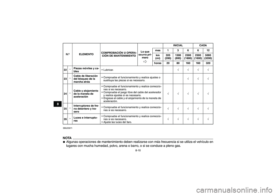YAMAHA YFM700R 2011  Manuale de Empleo (in Spanish) 8-10
8
SBU23071NOTA
Algunas operaciones de mantenimiento deben realizarse con más frecuencia si se utiliza el vehículo en
lugares con mucha humedad, polvo, arena o barro, o si se conduce a pleno ga