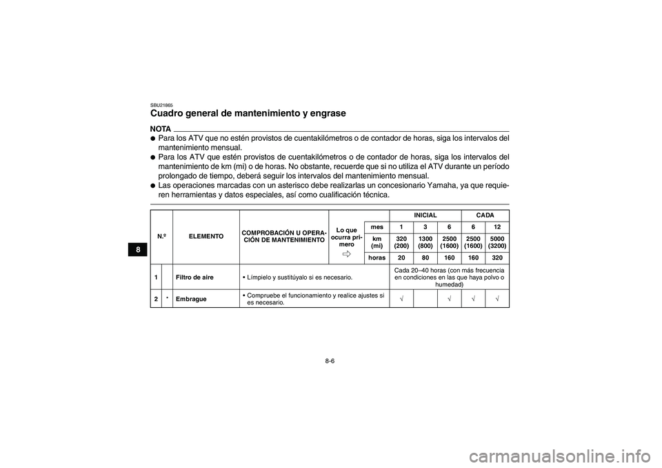 YAMAHA YFM700R 2011  Manuale de Empleo (in Spanish) 8-6
8
SBU21865Cuadro general de mantenimiento y engrase NOTAPara los ATV que no estén provistos de cuentakilómetros o de contador de horas, siga los intervalos del
mantenimiento mensual.Para los A