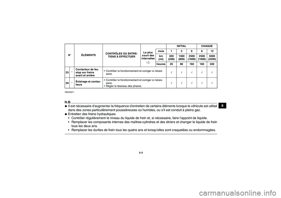 YAMAHA YFM700R 2011  Notices Demploi (in French) 8-9
8
FBU23071N.B.Il est nécessaire d’augmenter la fréquence d’entretien de certains éléments lorsque le véhicule est utilisé
dans des zones particulièrement poussiéreuses ou humides, ou 