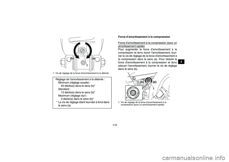 YAMAHA YFM700R 2011 Notices Demploi (in French) 4-23
4 Force d’amortissement à la compression
Force d’amortissement à la compression (pour un
amortissement rapide)Pour augmenter la force d’amortissement à la
compression et donc durcir l’ YAMAHA YFM700R 2011 Notices Demploi (in French) 4-23
4 Force d’amortissement à la compression
Force d’amortissement à la compression (pour un
amortissement rapide)Pour augmenter la force d’amortissement à la
compression et donc durcir l’