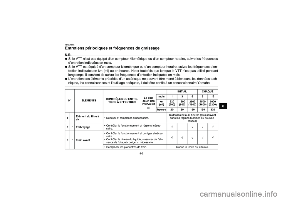 YAMAHA YFM700R 2011  Notices Demploi (in French) 8-5
8
FBU21865Entretiens périodiques et fréquences de graissage N.B.Si le VTT n’est pas équipé d’un compteur kilométrique ou d’un compteur horaire, suivre les fréquences
d’entretien ind