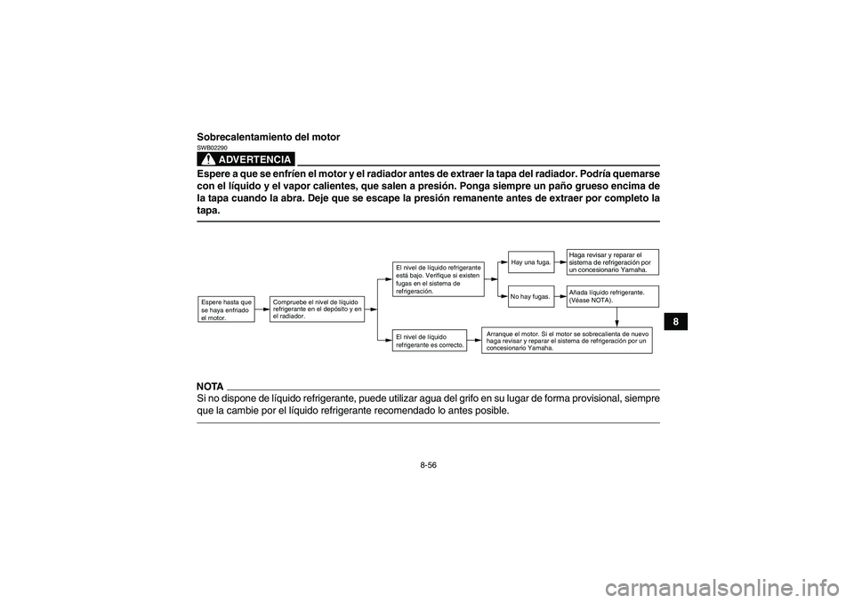 YAMAHA YFM700R 2010  Manuale de Empleo (in Spanish) 8-56
8 Sobrecalentamiento del motor
ADVERTENCIA
SWB02290Espere a que se enfríen el motor y el radiador antes de extraer la tapa del radiador. Podría quemarse
con el líquido y el vapor calientes, qu