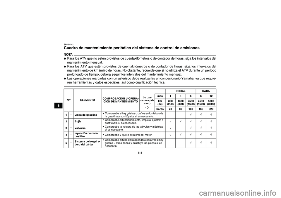 YAMAHA YFM700R 2010  Manuale de Empleo (in Spanish) 8-3
8
SBU21743Cuadro de mantenimiento periódico del sistema de control de emisiones NOTAPara los ATV que no estén provistos de cuentakilómetros o de contador de horas, siga los intervalos del
mant