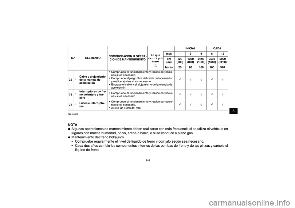 YAMAHA YFM700R 2010  Manuale de Empleo (in Spanish) 8-8
8
SBU23071NOTAAlgunas operaciones de mantenimiento deben realizarse con más frecuencia si se utiliza el vehículo en
lugares con mucha humedad, polvo, arena o barro, o si se conduce a pleno gas.