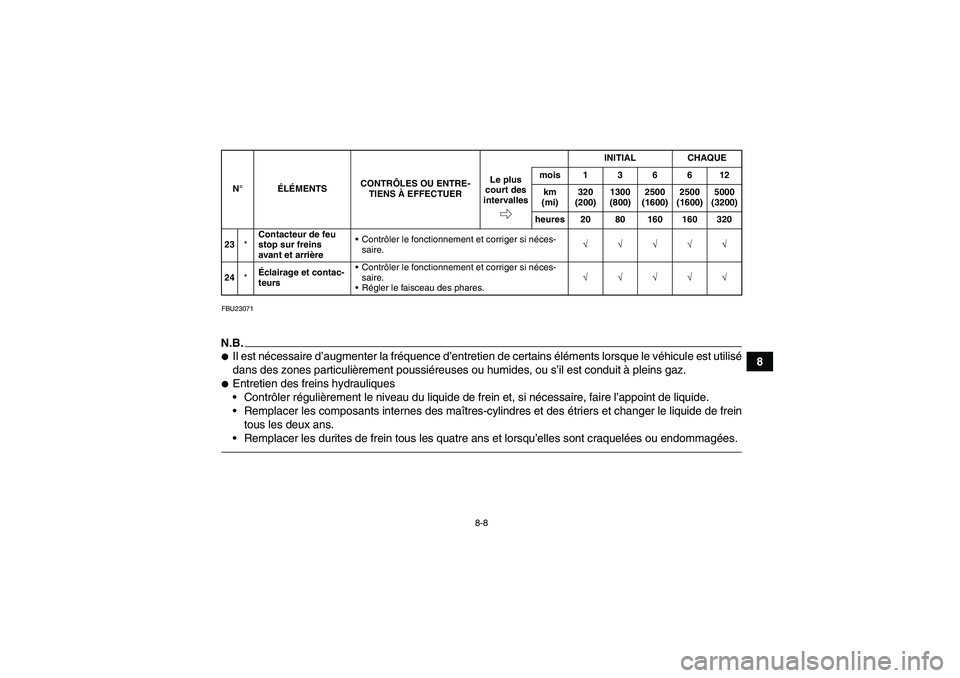 YAMAHA YFM700R 2010  Notices Demploi (in French) 8-8
8
FBU23071N.B.Il est nécessaire d’augmenter la fréquence d’entretien de certains éléments lorsque le véhicule est utilisé
dans des zones particulièrement poussiéreuses ou humides, ou 