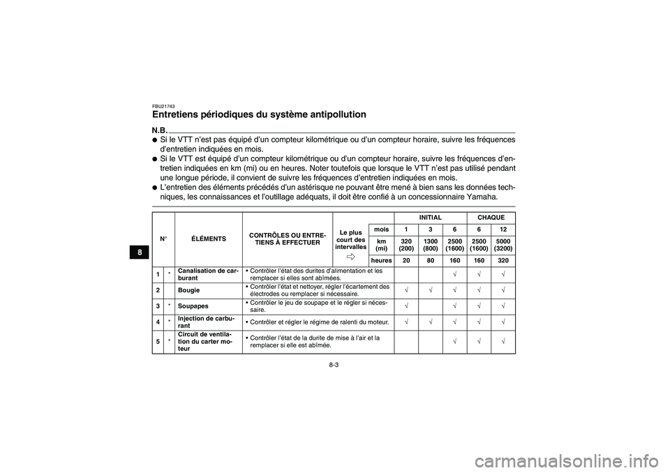 YAMAHA YFM700R 2010  Notices Demploi (in French) 8-3
8
FBU21743Entretiens périodiques du système antipollution N.B.Si le VTT n’est pas équipé d’un compteur kilométrique ou d’un compteur horaire, suivre les fréquences
d’entretien indiq