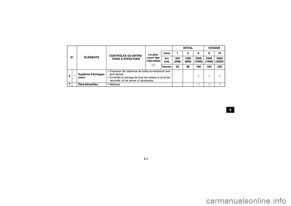 YAMAHA YFM700R 2010  Notices Demploi (in French) 8-4
8
6*Système d’échappe-
mentS’assurer de l’absence de fuites et remplacer tout 
joint abîmé.
Contrôler le serrage de tous les colliers à vis et les 
raccords, et les serrer si nécess