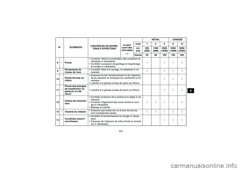 YAMAHA YFM700R 2010  Notices Demploi (in French) 8-6
8
8*PneusContrôler l’état et la profondeur des sculptures et 
remplacer si nécessaire.
Contrôler la pression de gonflage et l’équilibrage, 
et corriger si nécessaire.√ √√√
9*Ro