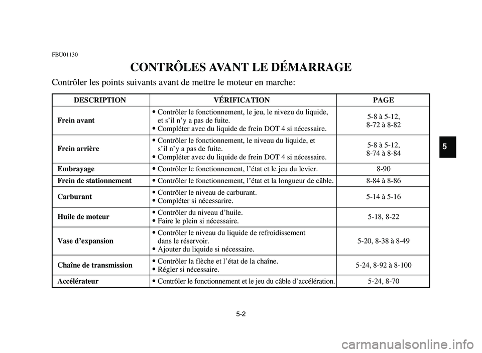 YAMAHA YFM700R 2006 Manuale de Empleo (in Spanish) 5-2
FBU01130
CONTRÔLES AVANT LE DÉMARRAGE
Contrôler les points suivants avant de mettre le moteur en marche:
DESCRIPTION VÉRIFICATION PAGE
9Contrôler le fonctionnement, le jeu, le nivezu du liqui YAMAHA YFM700R 2006 Manuale de Empleo (in Spanish) 5-2
FBU01130
CONTRÔLES AVANT LE DÉMARRAGE
Contrôler les points suivants avant de mettre le moteur en marche:
DESCRIPTION VÉRIFICATION PAGE
9Contrôler le fonctionnement, le jeu, le nivezu du liqui
