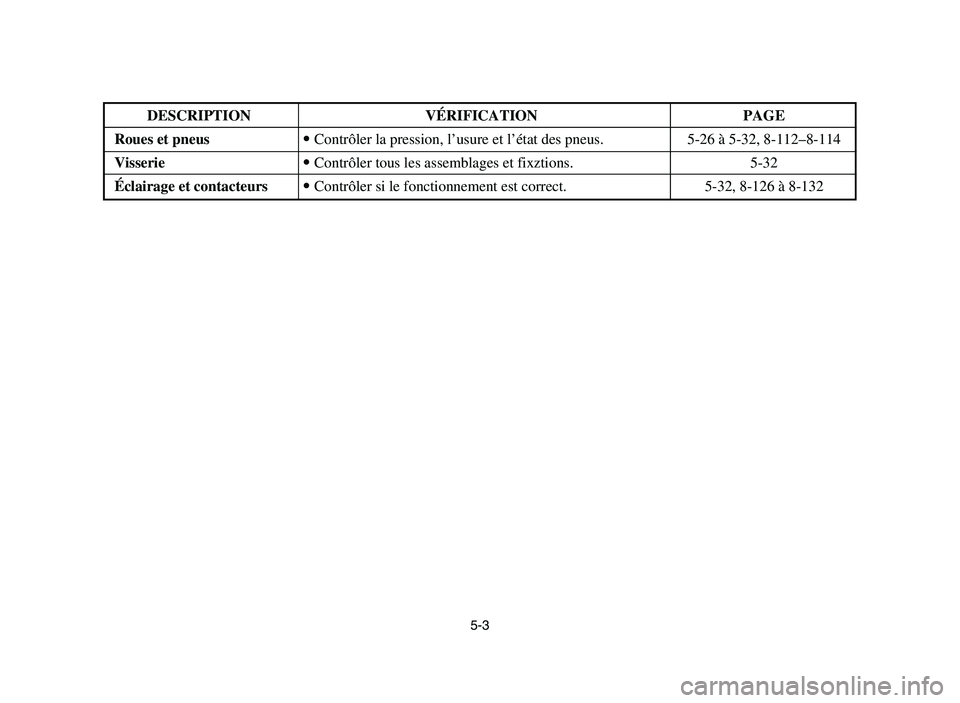 YAMAHA YFM700R 2006 Manuale de Empleo (in Spanish) 5-3
DESCRIPTION VÉRIFICATION PAGE
Roues et pneus9Contrôler la pression, l’usure et l’état des pneus. 5-26 à 5-32, 8-112–8-114
Visserie9Contrôler tous les assemblages et fixztions. 5-32
Écl YAMAHA YFM700R 2006 Manuale de Empleo (in Spanish) 5-3
DESCRIPTION VÉRIFICATION PAGE
Roues et pneus9Contrôler la pression, l’usure et l’état des pneus. 5-26 à 5-32, 8-112–8-114
Visserie9Contrôler tous les assemblages et fixztions. 5-32
Écl