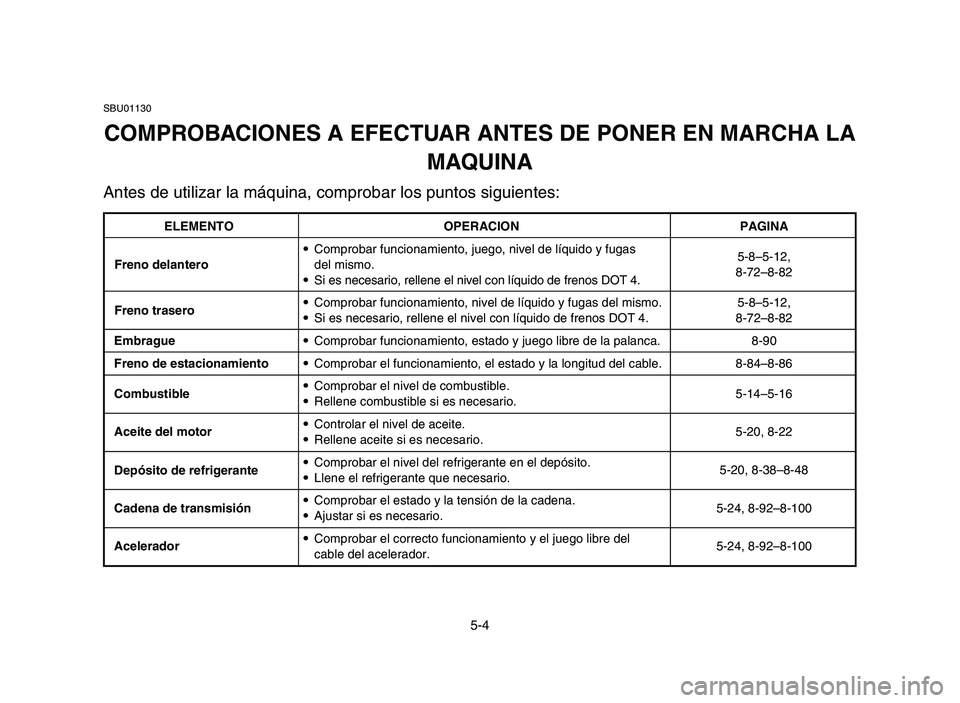 YAMAHA YFM700R 2006 Manuale de Empleo (in Spanish) 5-4
SBU01130
COMPROBACIONES A EFECTUAR ANTES DE PONER EN MARCHA LA
MAQUINA
Antes de utilizar la máquina, comprobar los puntos siguientes:
ELEMENTO OPERACION PAGINA
Freno delantero9Comprobar funcionam YAMAHA YFM700R 2006 Manuale de Empleo (in Spanish) 5-4
SBU01130
COMPROBACIONES A EFECTUAR ANTES DE PONER EN MARCHA LA
MAQUINA
Antes de utilizar la máquina, comprobar los puntos siguientes:
ELEMENTO OPERACION PAGINA
Freno delantero9Comprobar funcionam