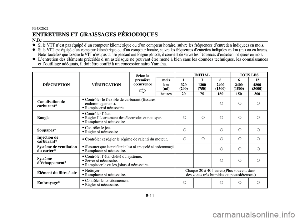YAMAHA YFM700R 2006 Owners Manual 8-11
FBU02622
ENTRETIENS ET GRAISSAGES PÉRIODIQUES
N.B.:
8Si le VTT n’est pas équipé d’un compteur kilométrique ou d’un compteur horaire, suivre les fréquences d’entretien indiquées en m YAMAHA YFM700R 2006 Owners Manual 8-11
FBU02622
ENTRETIENS ET GRAISSAGES PÉRIODIQUES
N.B.:
8Si le VTT n’est pas équipé d’un compteur kilométrique ou d’un compteur horaire, suivre les fréquences d’entretien indiquées en m