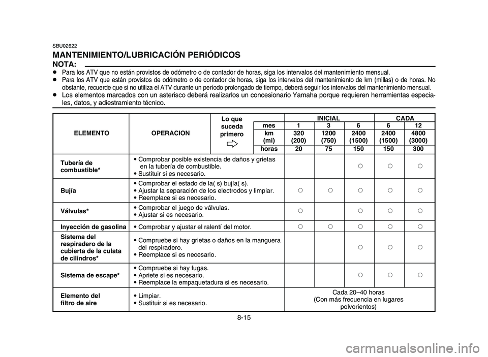 YAMAHA YFM700R 2006 Owners Manual 8-15
SBU02622
MANTENIMIENTO/LUBRICACIÓN PERIÓDICOS
NOTA:8Para los ATV que no están provistos de odómetro o de contador de horas, siga los intervalos del mantenimiento mensual.8Para los ATV que est YAMAHA YFM700R 2006 Owners Manual 8-15
SBU02622
MANTENIMIENTO/LUBRICACIÓN PERIÓDICOS
NOTA:8Para los ATV que no están provistos de odómetro o de contador de horas, siga los intervalos del mantenimiento mensual.8Para los ATV que est