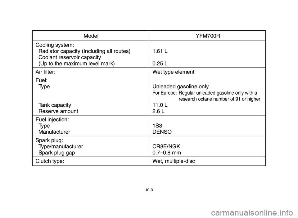 YAMAHA YFM700R 2006  Notices Demploi (in French) 10-3
Model YFM700R
Cooling system:
Radiator capacity (Including all routes) 1.61 L 
Coolant reservoir capacity 
(Up to the maximum level mark) 0.25 L 
Air filter: Wet type element
Fuel:
Type Unleaded 