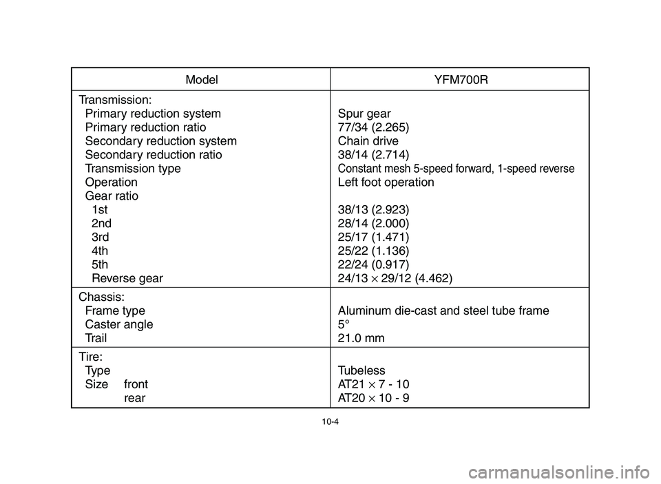 YAMAHA YFM700R 2006  Owners Manual 10-4
Model YFM700R
Transmission:
Primary reduction system Spur gear
Primary reduction ratio 77/34 (2.265)
Secondary reduction system Chain drive
Secondary reduction ratio 38/14 (2.714)
Transmission ty