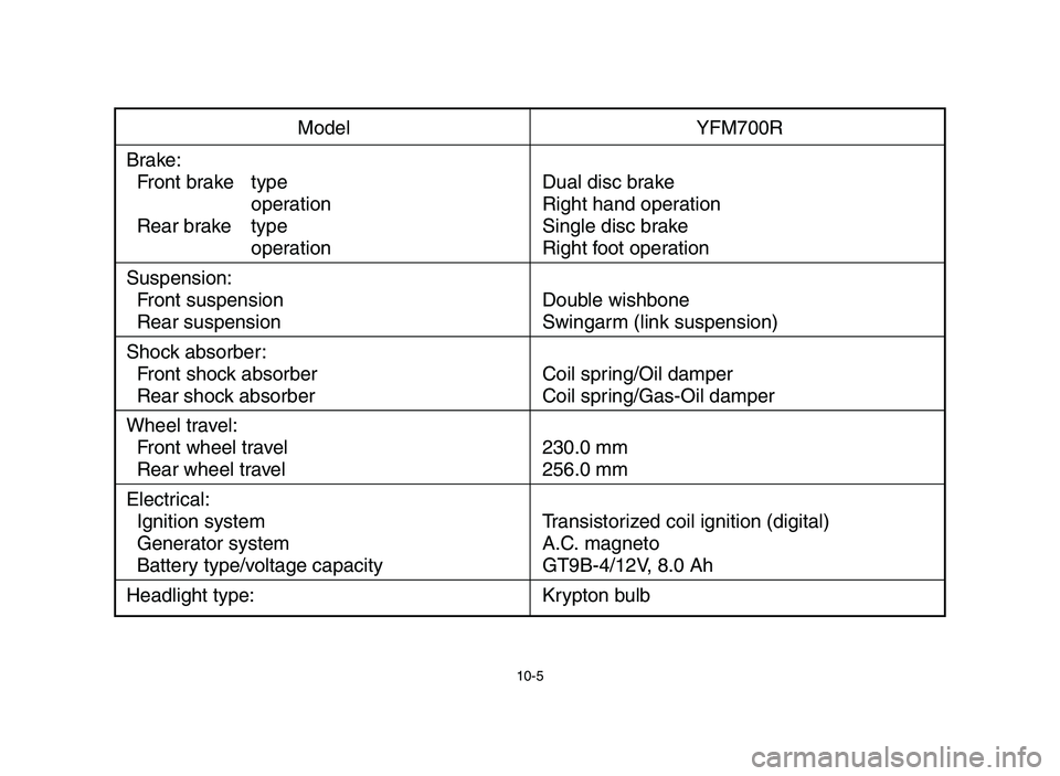 YAMAHA YFM700R 2006  Manuale de Empleo (in Spanish) 10-5
Model YFM700R
Brake:
Front brake type Dual disc brake
operation Right hand operation
Rear brake type Single disc brake
operation Right foot operation
Suspension:
Front suspension Double wishbone
