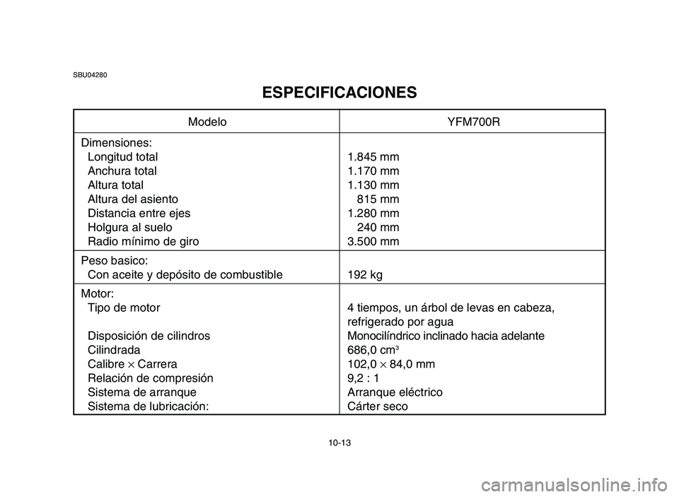 YAMAHA YFM700R 2006 Owners Manual 10-13
SBU04280
ESPECIFICACIONES
Modelo YFM700R
Dimensiones:
Longitud total 1.845 mm
Anchura total 1.170 mm
Altura total 1.130 mm
Altura del asiento 815 mm
Distancia entre ejes 1.280 mm
Holgura al suel YAMAHA YFM700R 2006 Owners Manual 10-13
SBU04280
ESPECIFICACIONES
Modelo YFM700R
Dimensiones:
Longitud total 1.845 mm
Anchura total 1.170 mm
Altura total 1.130 mm
Altura del asiento 815 mm
Distancia entre ejes 1.280 mm
Holgura al suel