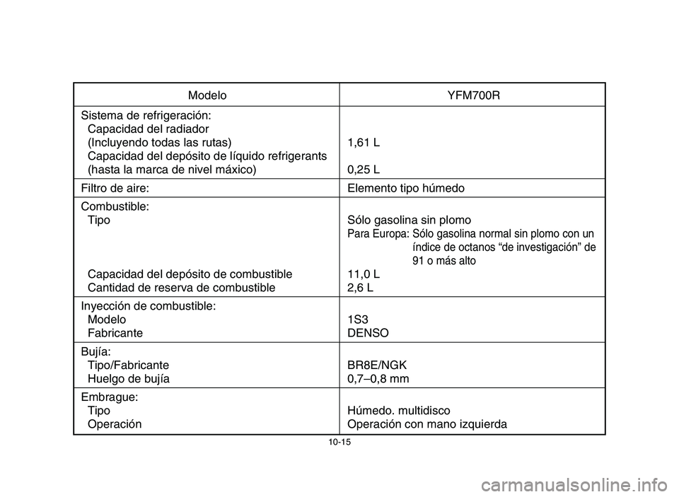YAMAHA YFM700R 2006  Manuale de Empleo (in Spanish) 10-15
Modelo YFM700R
Sistema de refrigeración:
Capacidad del radiador
(Incluyendo todas las rutas) 1,61 L
Capacidad del depósito de líquido refrigerants
(hasta la marca de nivel máxico) 0,25 L
Fil