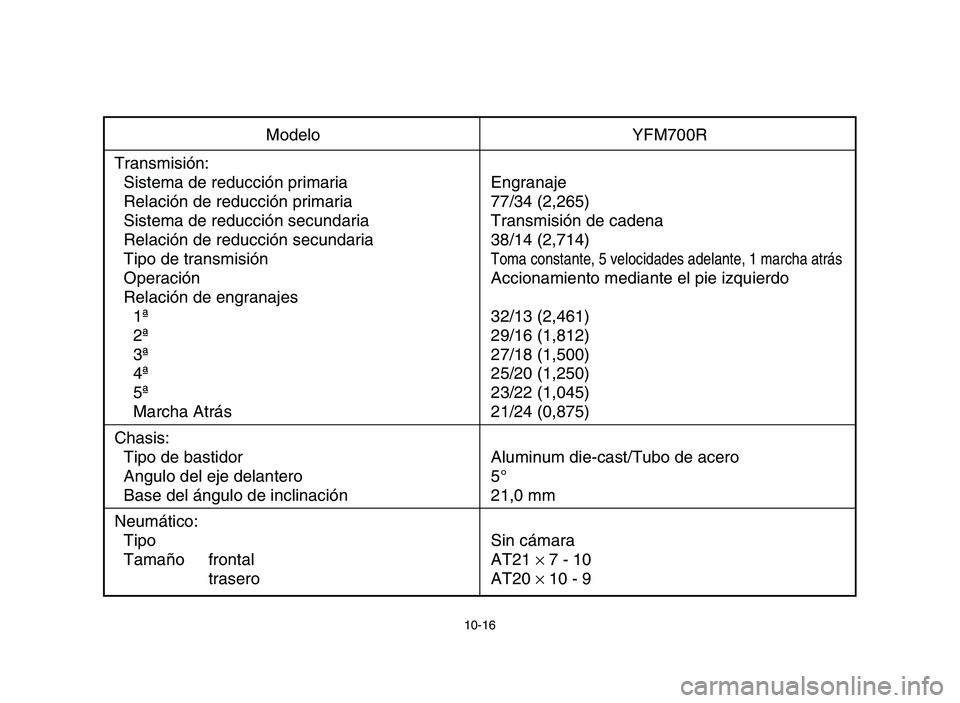 YAMAHA YFM700R 2006  Manuale de Empleo (in Spanish) 10-16
Modelo YFM700R
Transmisión:
Sistema de reducción primaria Engranaje
Relación de reducción primaria 77/34 (2,265)
Sistema de reducción secundaria Transmisión de cadena
Relación de reducci