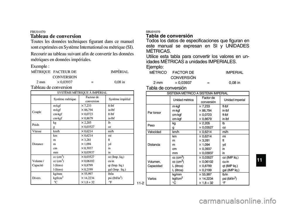 YAMAHA YFM700R 2006 Owners Manual 11
Toutes les données techniques figurant dans ce manuel
sont exprimées en Système International ou métrique (SI).
Recourir au tableau suivant afin de convertir les données
métriques en données YAMAHA YFM700R 2006 Owners Manual 11
Toutes les données techniques figurant dans ce manuel
sont exprimées en Système International ou métrique (SI).
Recourir au tableau suivant afin de convertir les données
métriques en données