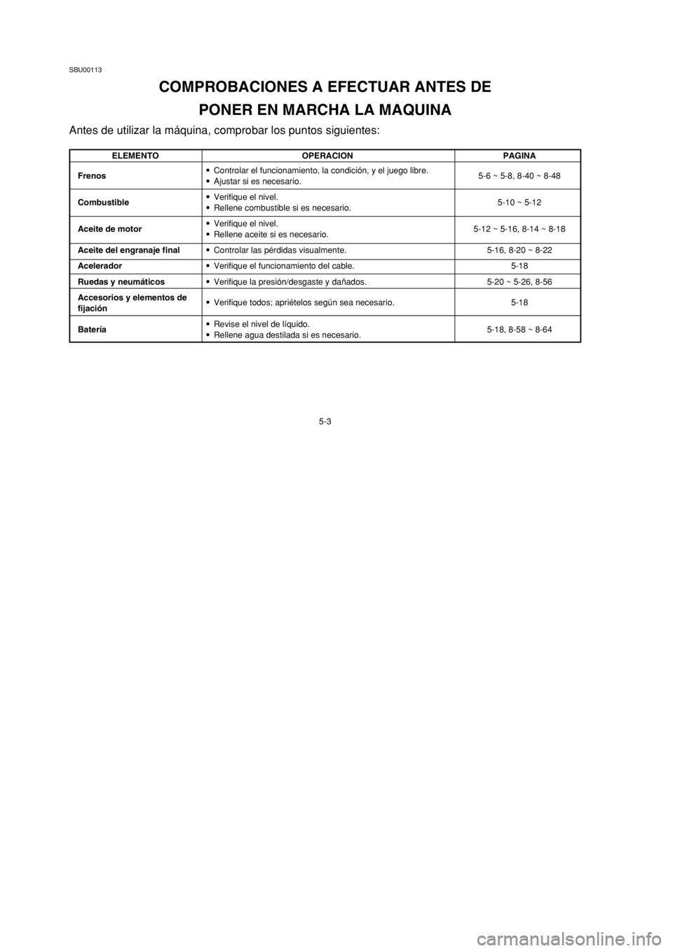 YAMAHA YFM80 2002 Notices Demploi (in French) 5-3
SBU00113
COMPROBACIONES A EFECTUAR ANTES DE
PONER EN MARCHA LA MAQUINA
Antes de utilizar la máquina, comprobar los puntos siguientes:
ELEMENTO OPERACION PAGINA
Frenos9Controlar el funcionamiento, YAMAHA YFM80 2002 Notices Demploi (in French) 5-3
SBU00113
COMPROBACIONES A EFECTUAR ANTES DE
PONER EN MARCHA LA MAQUINA
Antes de utilizar la máquina, comprobar los puntos siguientes:
ELEMENTO OPERACION PAGINA
Frenos9Controlar el funcionamiento,