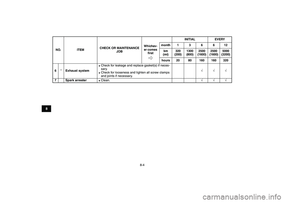 YAMAHA YFM80R 2008 Manual PDF  
8-4 
1
2
3
4
5
6
78
9
10
11
 
6 
* 
Exhaust system 
 
Check for leakage and replace gasket(s) if neces-
sary. 
 
Check for looseness and tighten all screw clamps 
and joints if necessary. 
√√