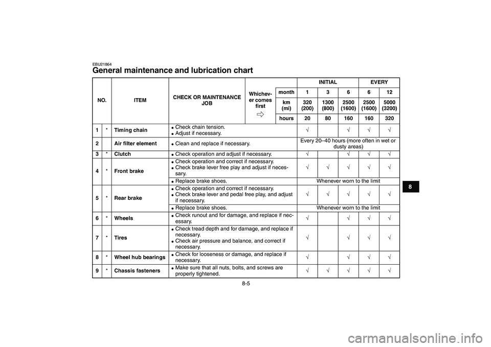 YAMAHA YFM80R 2008 Manual PDF  
8-5 
1
2
3
4
5
6
78
9
10
11
 
EBU21864 
General maintenance and lubrication chart  
NO. ITEMCHECK OR MAINTENANCE 
JOBINITIAL EVERY
Whichev-
er comes 
ﬁrstmonth136612
km 
(mi)320 
(200)1300 
(800)2
