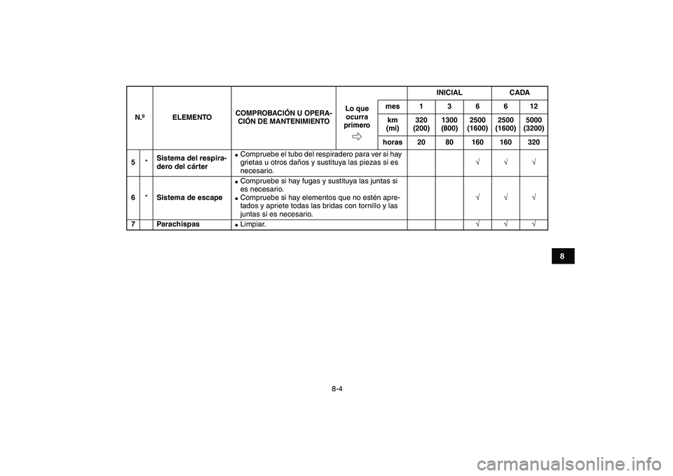 YAMAHA YFM80R 2008  Manuale de Empleo (in Spanish)  
8-4 
1
2
3
4
5
6
78
9
10
11
 
5 
* 
Sistema del respira-
dero del cárter 
 
Compruebe el tubo del respiradero para ver si hay 
grietas u otros daños y sustituya las piezas si es 
necesario. 
√