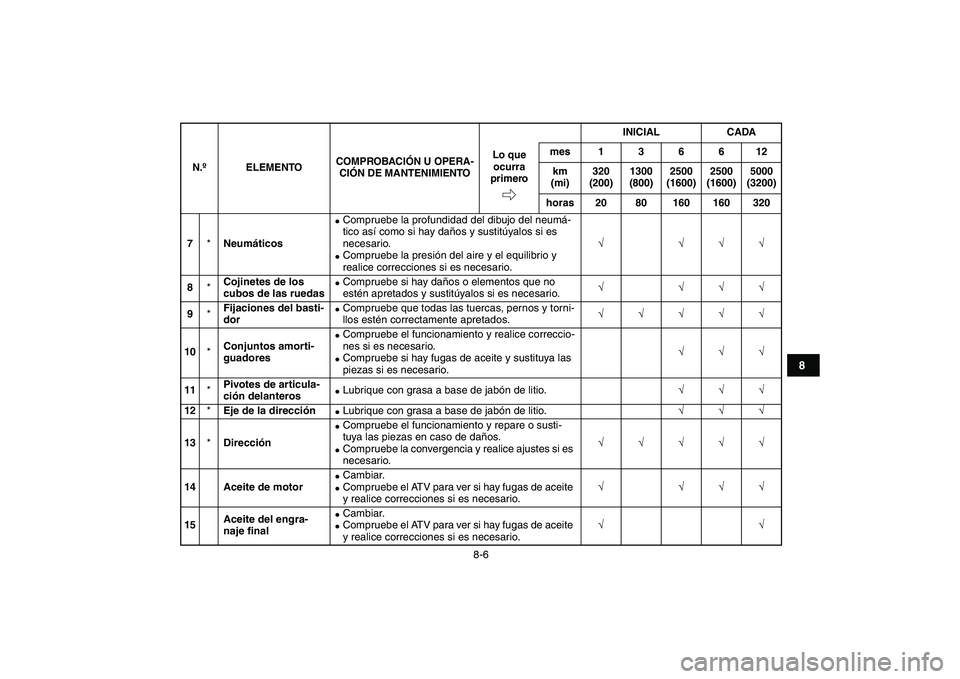 YAMAHA YFM80R 2008  Manuale de Empleo (in Spanish)  
8-6 
1
2
3
4
5
6
78
9
10
11
 
7 
* 
Neumáticos 
 
Compruebe la profundidad del dibujo del neumá-
tico así como si hay daños y sustitúyalos si es 
necesario. 
 
Compruebe la presión del aire 