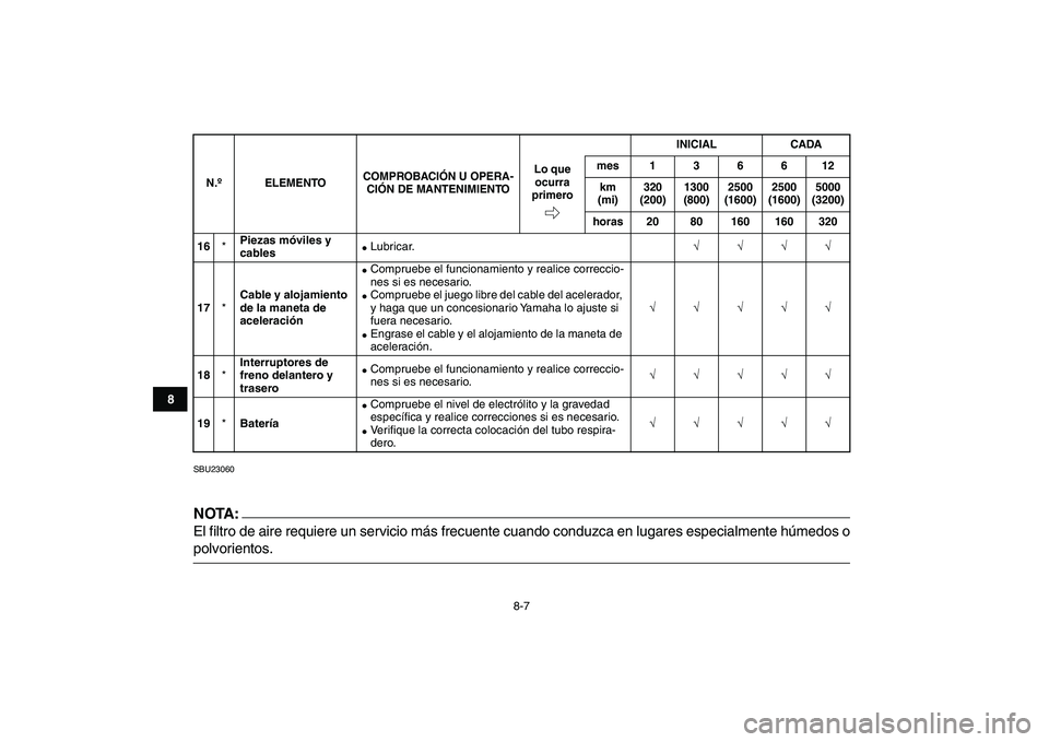 YAMAHA YFM80R 2008  Manuale de Empleo (in Spanish)  
8-7 
1
2
3
4
5
6
78
9
10
11
 
SBU23060
NOTA:
 
El filtro de aire requiere un servicio más frecuente cuando conduzca en lugares especialmente húmedos o 
polvorientos. 
16 
* 
Piezas móviles y 
cab