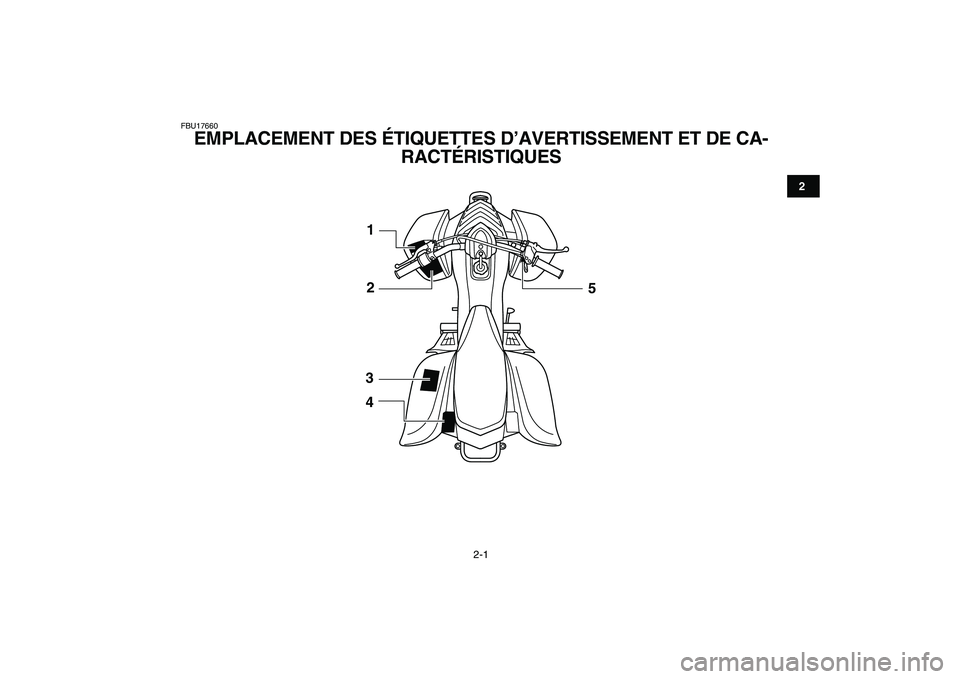 YAMAHA YFM80R 2008  Notices Demploi (in French)  
2-1 
12
3
4
5
6
7
8
9
10
11
 
FBU17660 
EMPLACEMENT DES ÉTIQUETTES D’AVERTISSEMENT ET DE CA-
RACTÉRISTIQUES 
1
2
3
45 