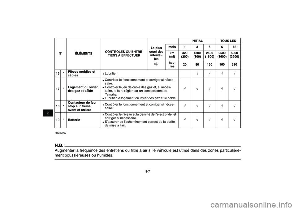 YAMAHA YFM80R 2008  Notices Demploi (in French)  
8-7 
1
2
3
4
5
6
78
9
10
11
 
FBU23060
N.B.:
 
Augmenter la fréquence des entretiens du filtre à air si le véhicule est utilisé dans des zones particulière- 
ment poussiéreuses ou humides. 
16