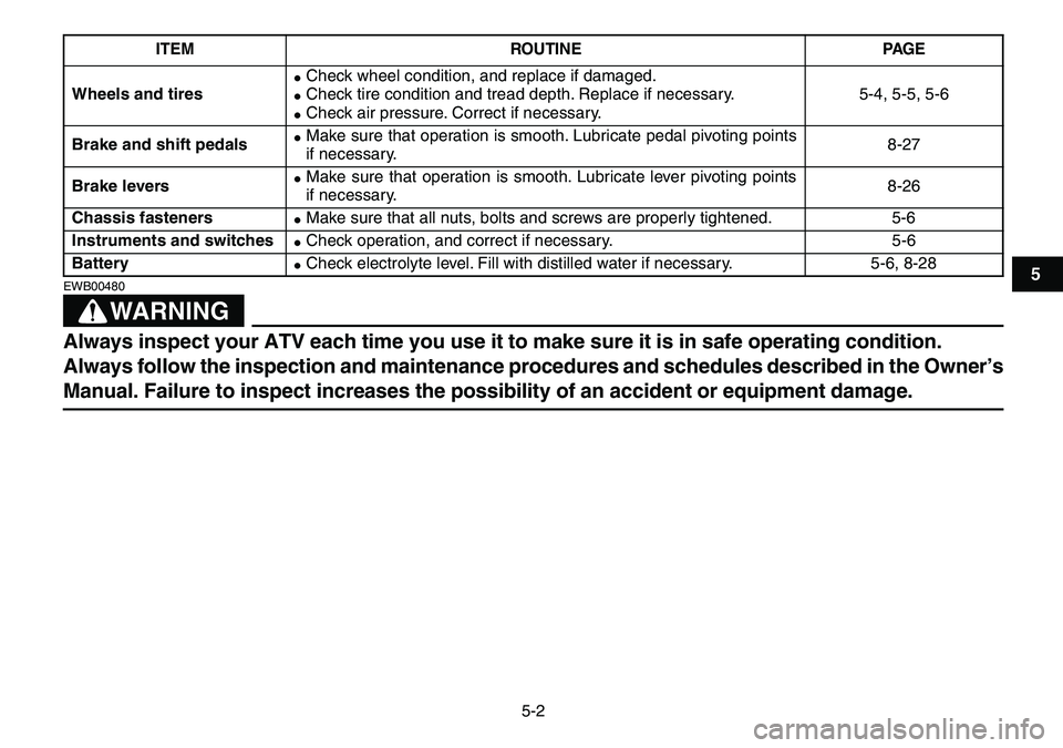 YAMAHA YFM80R 2007 Owners Guide  
5-2 
1
2
3
45
6
7
8
9
10
11
WARNING
 
EWB00480  
Always inspect your ATV each time you use it to make sure it is in safe operating condition. 
Always follow the inspection and maintenance procedures