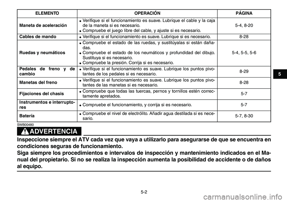YAMAHA YFM80R 2007  Manuale de Empleo (in Spanish)  
5-2 
1
2
3
45
6
7
8
9
10
11
ADVERTENCIA
 
SWB00480  
Inspeccione siempre el ATV cada vez que vaya a utilizarlo para asegurarse de que se encuentra en
condiciones seguras de funcionamiento. 
Siga sie