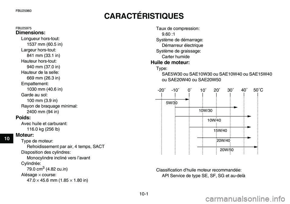 YAMAHA YFM80R 2007 Notices Demploi (in French)
10-1
1
2
3
4
5
6
7
8
910
11
FBU25960
CARACTÉRISTIQUES
FBU25975
Dimensions:
Longueur hors-tout:
1537 mm (60.5 in)
Largeur hors-tout:
841 mm (33.1 in)
Hauteur hors-tout:
940 mm (37.0 in)
H YAMAHA YFM80R 2007 Notices Demploi (in French)
10-1
1
2
3
4
5
6
7
8
910
11
FBU25960
CARACTÉRISTIQUES
FBU25975
Dimensions:
Longueur hors-tout:
1537 mm (60.5 in)
Largeur hors-tout:
841 mm (33.1 in)
Hauteur hors-tout:
940 mm (37.0 in)
H