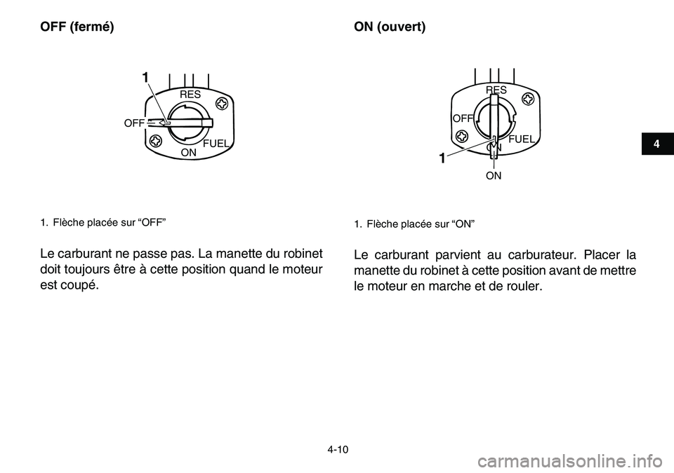 YAMAHA YFM80R 2007  Notices Demploi (in French)  
4-10 
1
2
34
5
6
7
8
9
10
11
 
OFF (fermé) 
Le carburant ne passe pas. La manette du robinet
doit toujours être à cette position quand le moteur
est coupé. 
ON (ouvert) 
Le carburant parvient au
