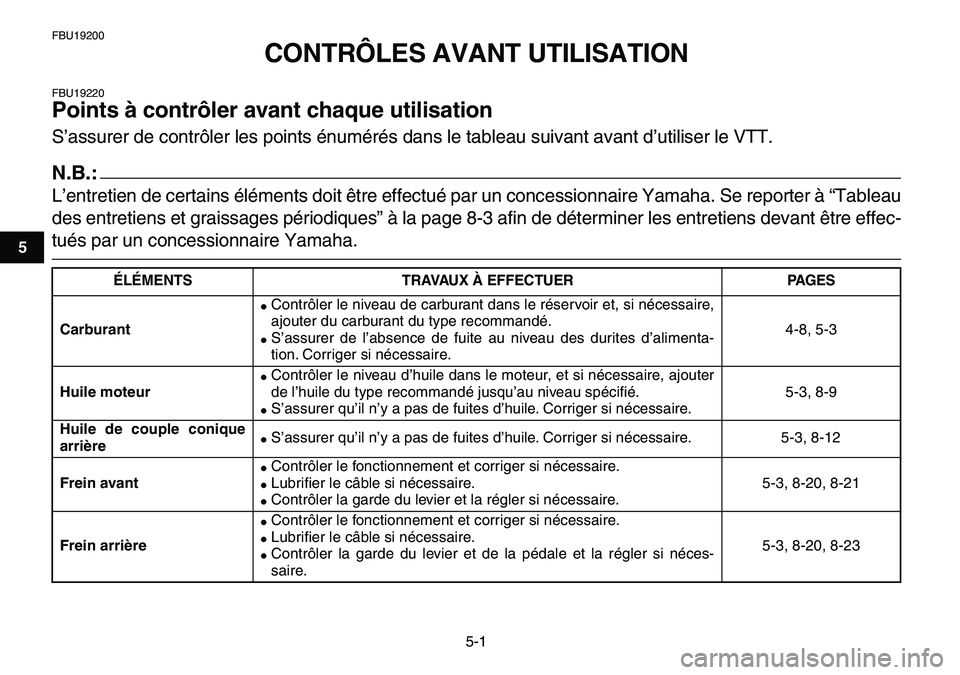 YAMAHA YFM80R 2007  Notices Demploi (in French)  
5-1 
1
2
3
45
6
7
8
9
10
11
 
FBU19200 
CONTRÔLES AVANT UTILISATION 
FBU19220 
Points à contrôler avant chaque utilisation  
S’assurer de contrôler les points énumérés dans le tableau suiva