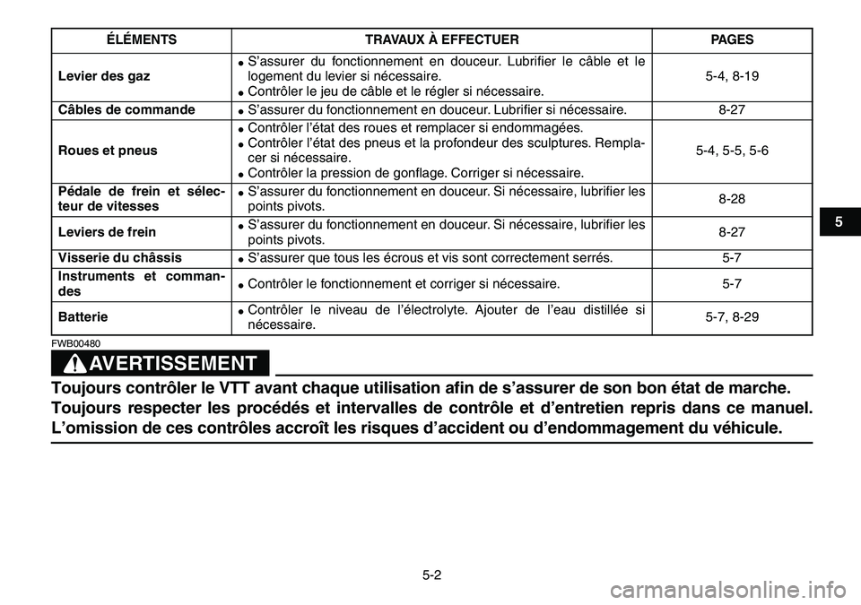 YAMAHA YFM80R 2007  Notices Demploi (in French)  
5-2 
1
2
3
45
6
7
8
9
10
11
AVERTISSEMENT
 
FWB00480  
Toujours contrôler le VTT avant chaque utilisation afin de s’assurer de son bon état de marche. 
Toujours respecter les procédés et inter