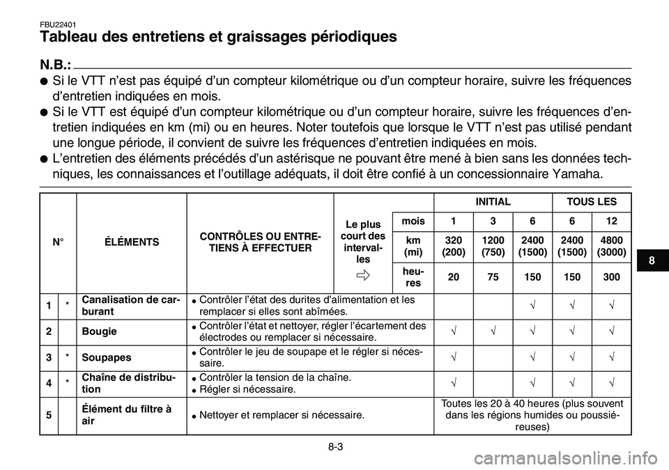 YAMAHA YFM80R 2007  Notices Demploi (in French)  
8-3 
1
2
3
4
5
6
78
9
10
11
 
FBU22401 
Tableau des entretiens et graissages périodiques 
N.B.:
 
 
Si le VTT n’est pas équipé d’un compteur kilométrique ou d’un compteur horaire, suivre 